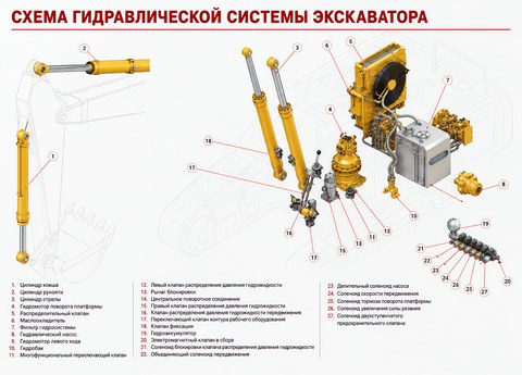 Схема гидравлической системы экскаватора