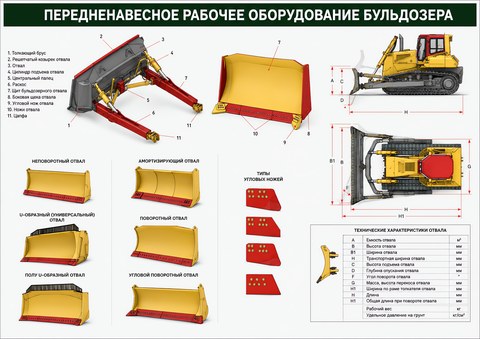 Передненавесное рабочее оборудование бульдозера