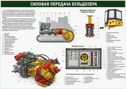Силовая передача бульдозера
