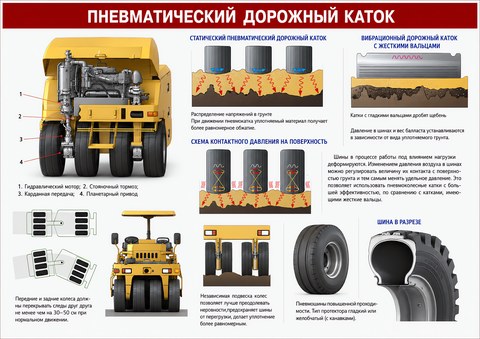 Пневматический дорожный каток