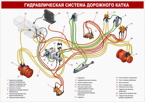 Гидравлическая система дорожного катка