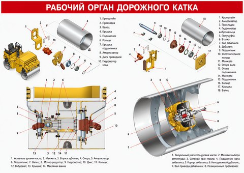 Рабочий орган дорожного катка