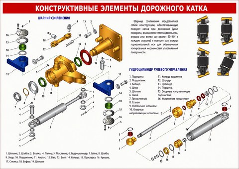 Конструктивные элементы дорожного катка