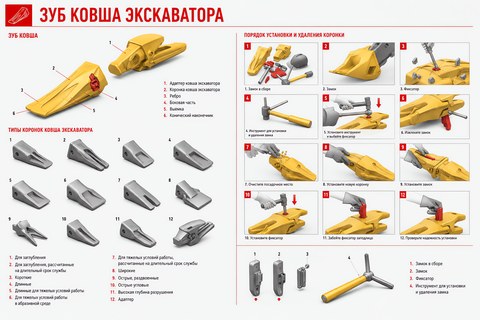 Зуб ковша экскаватора